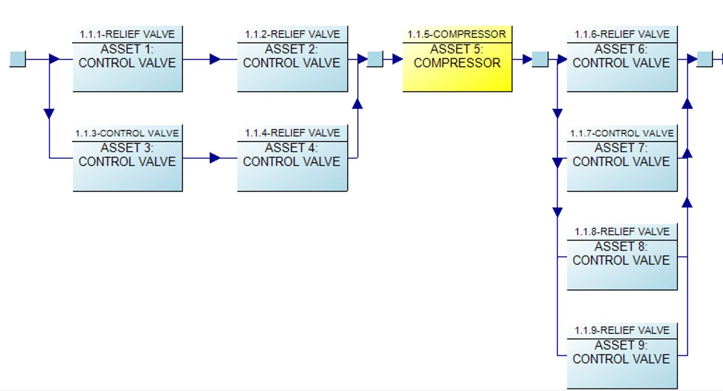 Why do you need a Reliability Block Diagram? ARMS Reliability